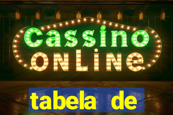 tabela de porcentagem dos slots